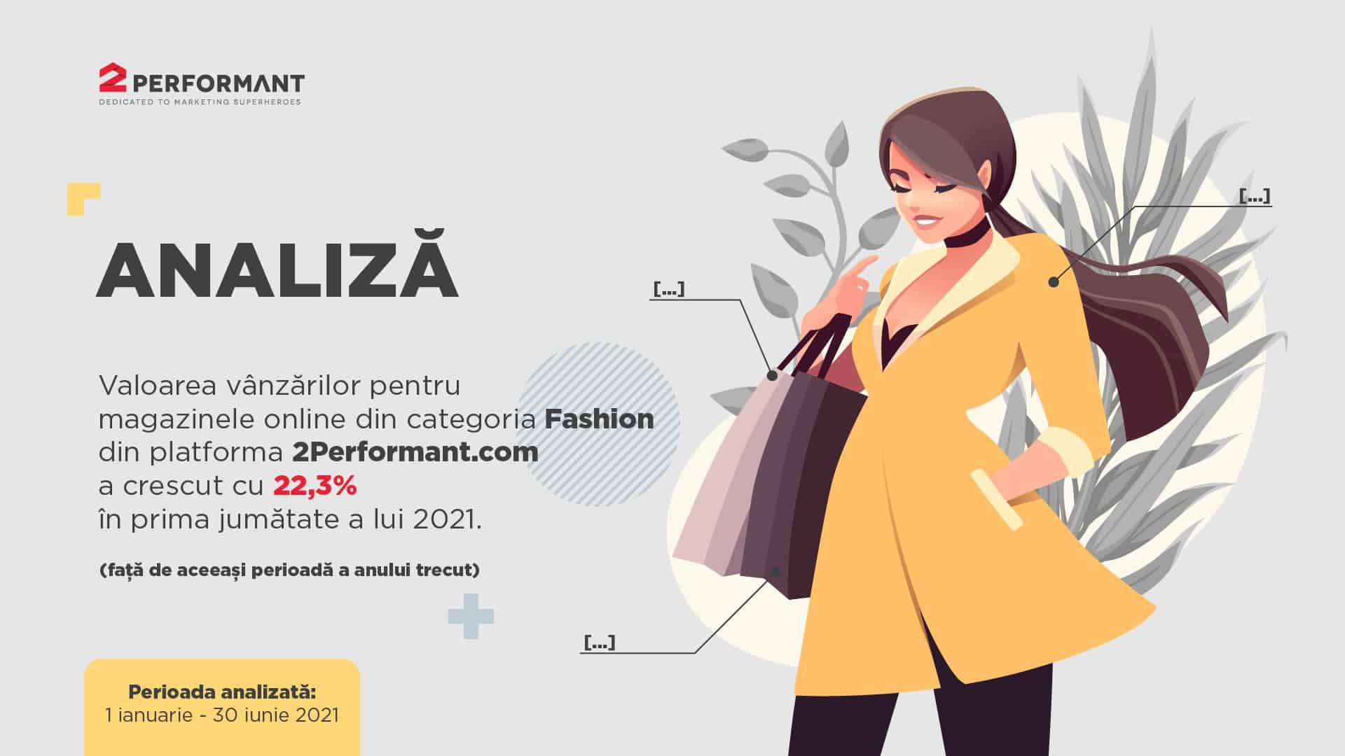 Analiză e-commerce 2Performant:  în prima jumătate a anului, românii au început să cumpere iar  haine de stradă și birou și au cheltuit online cu 22,3% mai mult decât anul trecut pe produse de fashion