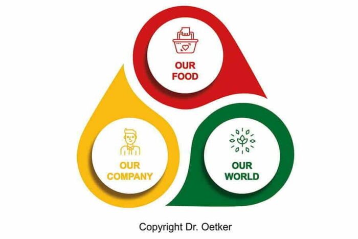 Dr. Oetker