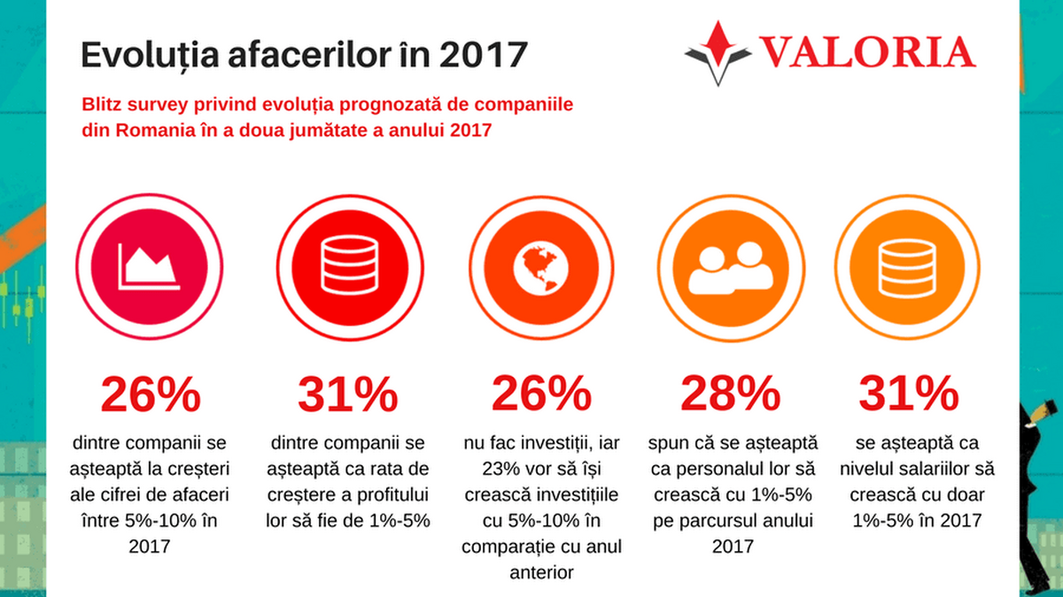 Evolutia-afacerilor-H2-2017_RO