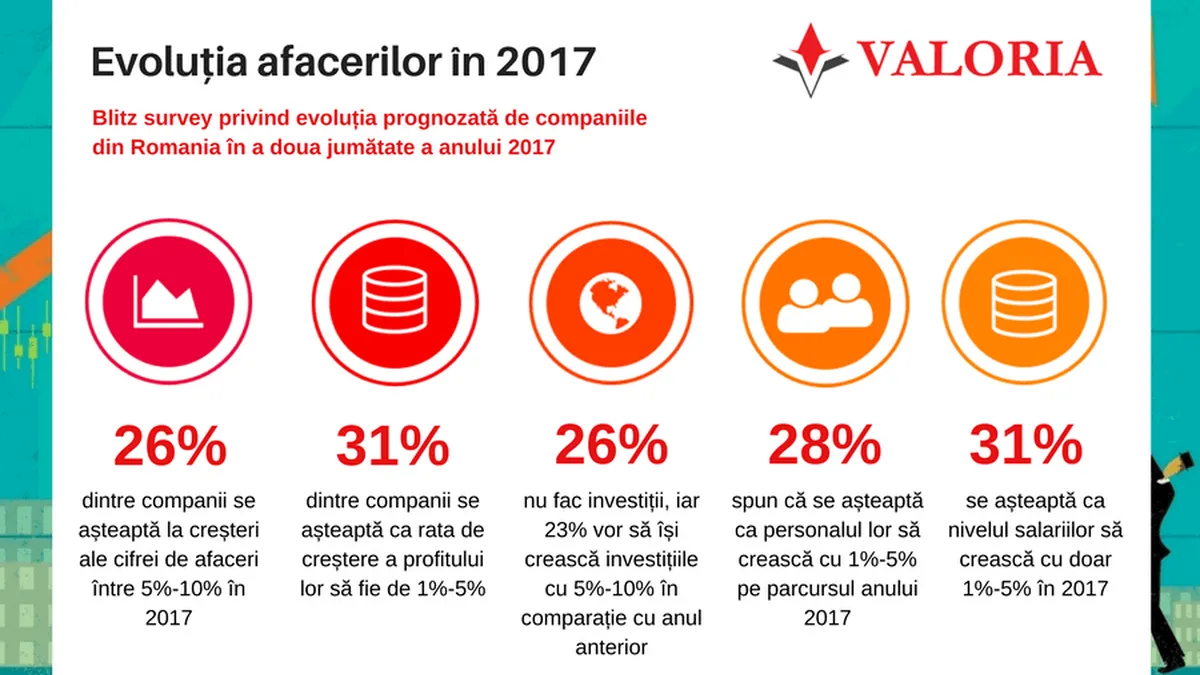 Evolutia-afacerilor-H2-2017_RO