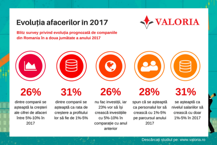 Evolutia afacerilor H2 2017 RO