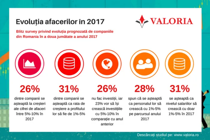 Evolutia-afacerilor-H2-2017_RO