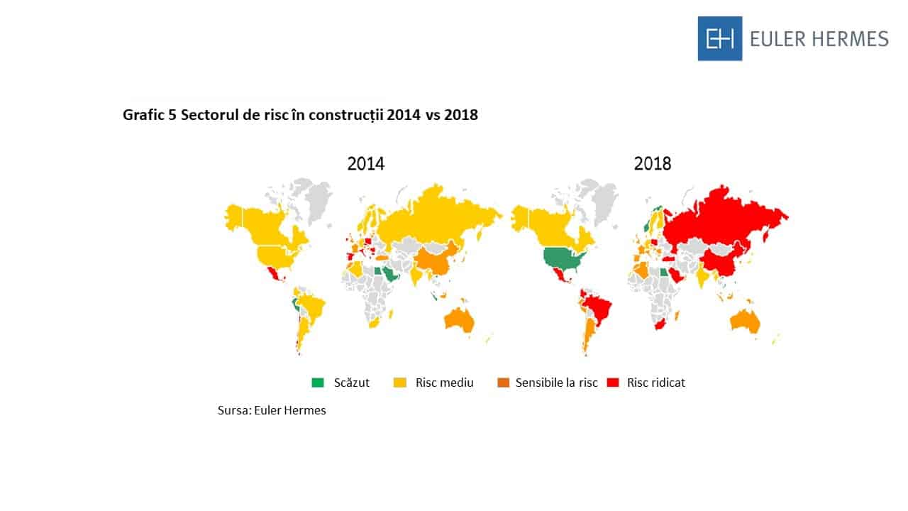 În 2018 s-a atins punctul culminant al ciclului din sectorul construcțiilor