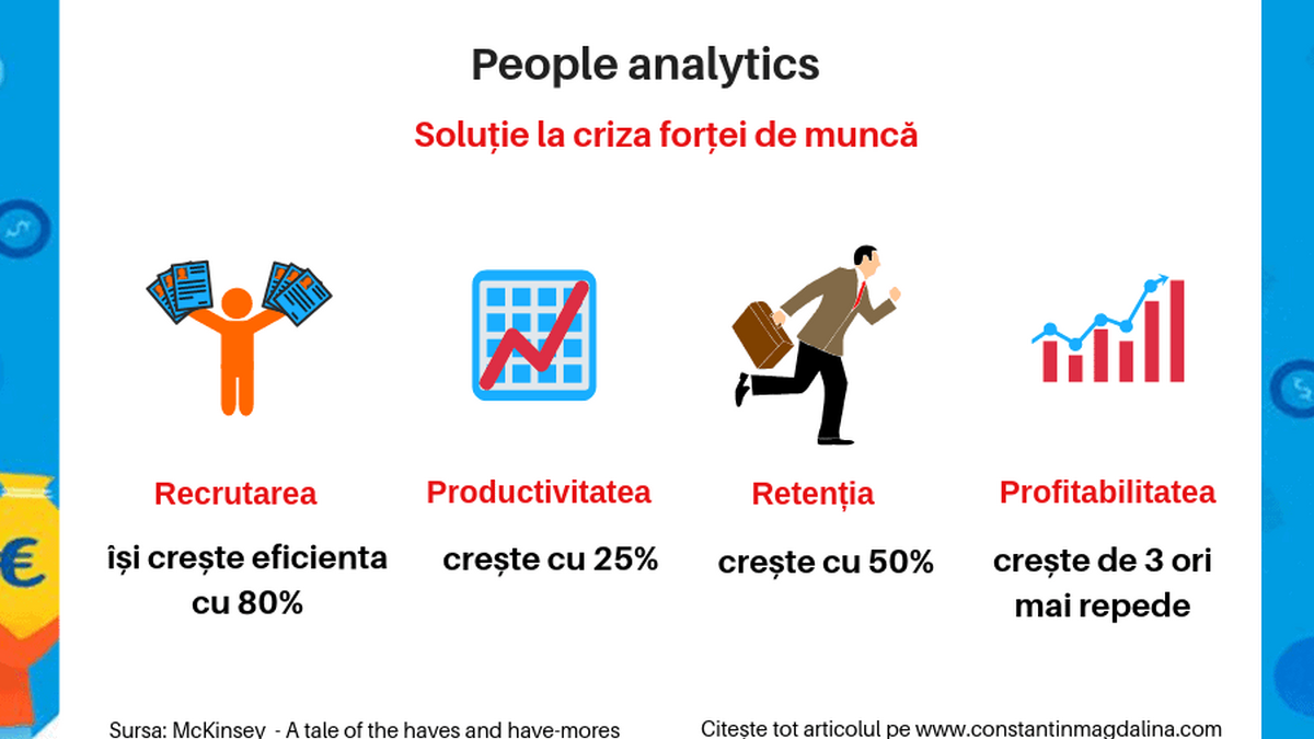 Cum sunt concediati angajatii in diferite tari People analytics – solutie la criza fortei de munca RO