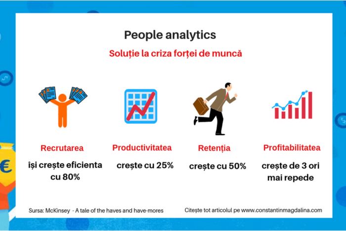People analytics – solutie la criza fortei de munca RO