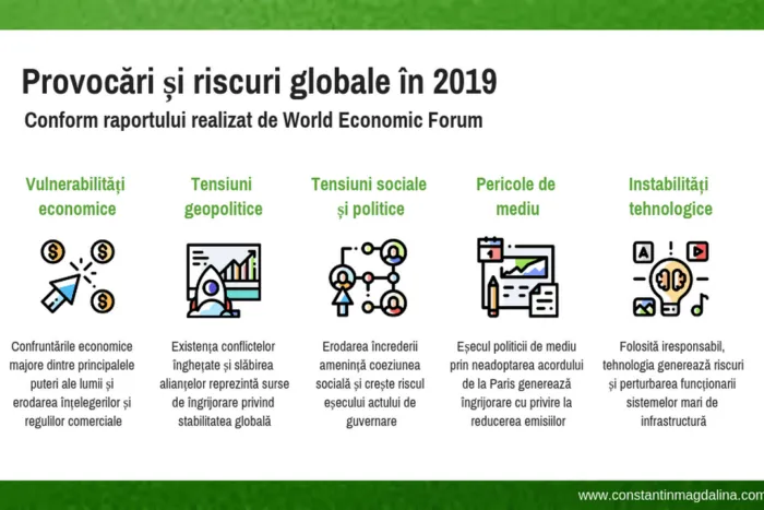 Provocarile-si-riscurile-globale-2019_RO