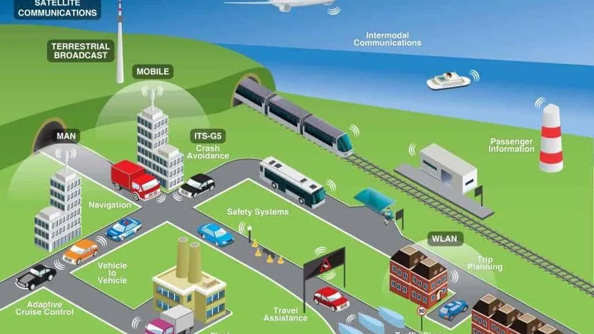 Smart-Cities-Intelligent-Transport-Systems-ITS