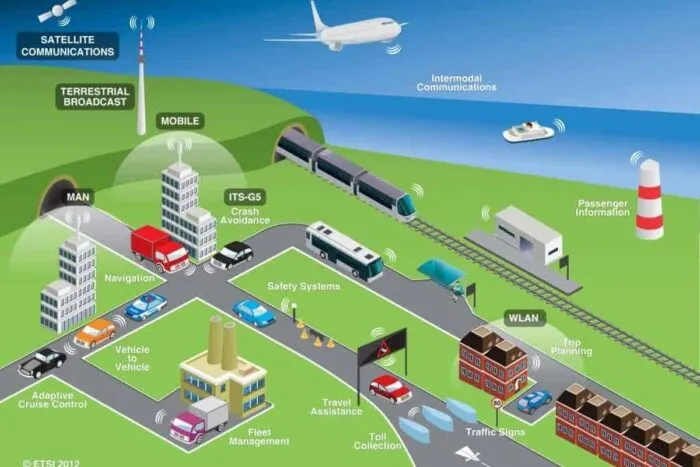 Smart-Cities-Intelligent-Transport-Systems-ITS