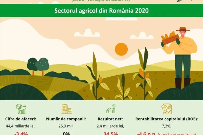 Studiu-agricultura-Keysfin-3