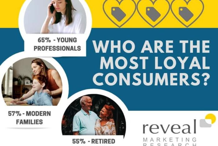 Visual 1 Study by Reveal Marketing Research