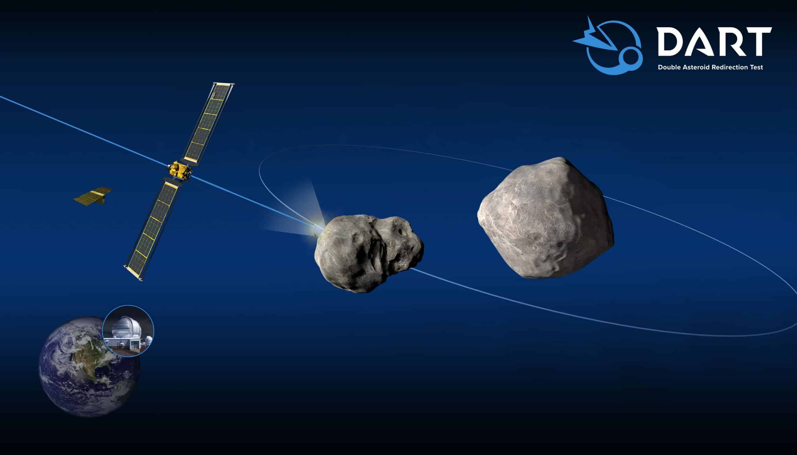 NASA lansează o navetă care va intra intenționat într-un asteroid ca să-i modifice orbita