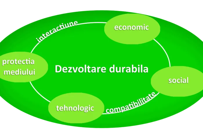 dezvoltare-durabila