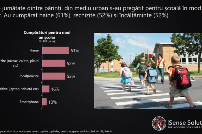 8 din 10 părinți consideră că elevii ar trebui să se întoarcă fizic la școală grafic cumparaturi scoala iSense Solutions