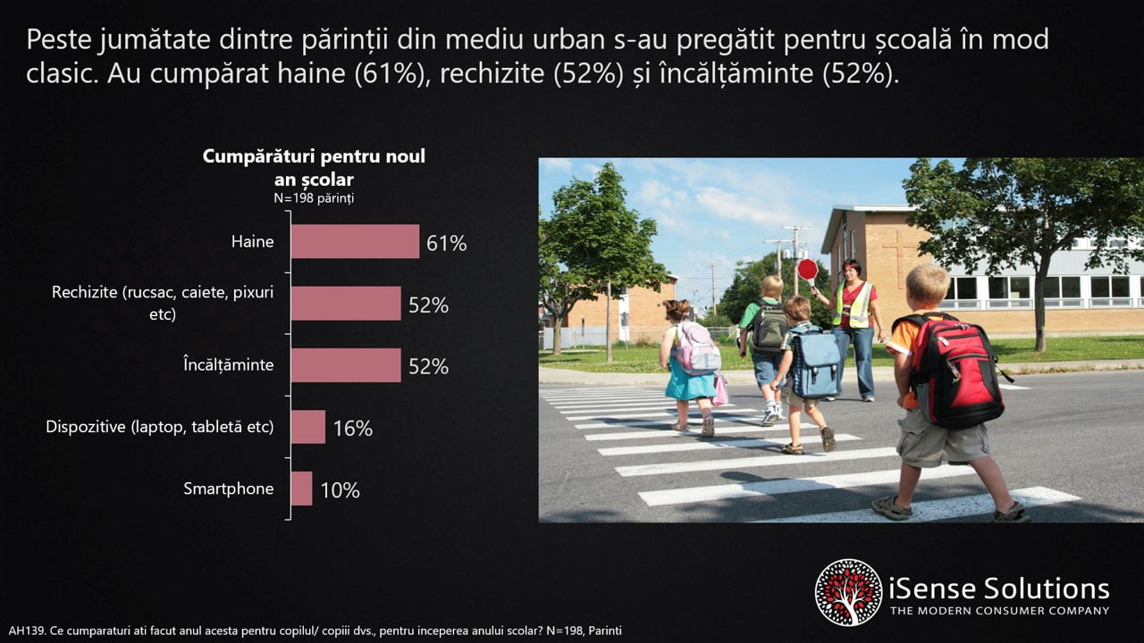 8 din 10 părinți consideră că elevii ar trebui să se întoarcă fizic la școală