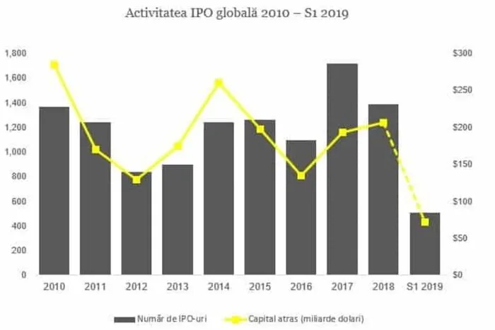 ipo