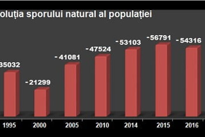 spor natural 1992 2018