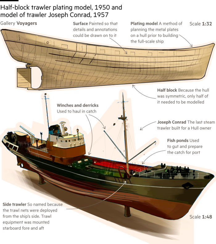 Ilustrație a unui model de placare cu trauler în jumătate de bloc din 1950 și a unui model al traulerului Hull Joseph Conrad din 1957, una dintr-o serie de lucrări de artă care ilustrează o plimbare prin Muzeul Național Maritim din Londra