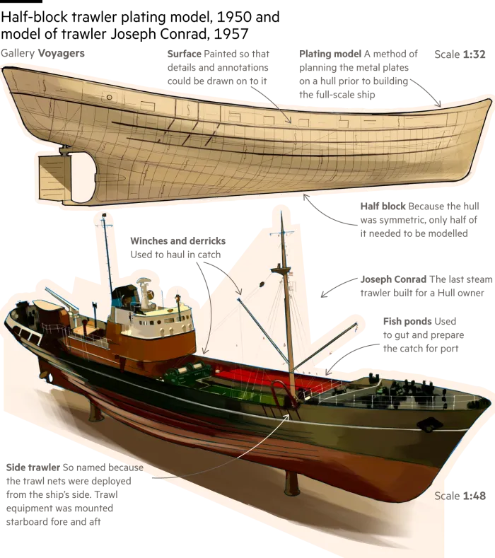 Ilustrație a unui model de placare cu trauler în jumătate de bloc din 1950 și a unui model al traulerului Hull Joseph Conrad din 1957, una dintr-o serie de lucrări de artă care ilustrează o plimbare prin Muzeul Național Maritim din Londra