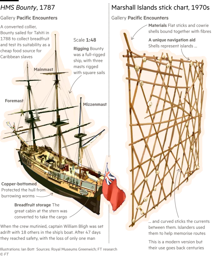 Ilustrație a unui model de HMS Bounty din 1787 plus o diagramă cu stick din Insulele Marshall din anii 1970, una dintr-o serie de lucrări de artă care ilustrează o plimbare prin Muzeul Național Maritim din Londra