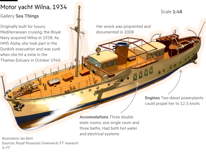 Ilustrație a unui model de iaht cu motor Wilna din 1934, una dintr-o serie de lucrări de artă care ilustrează o plimbare prin Muzeul Național Maritim din Londra