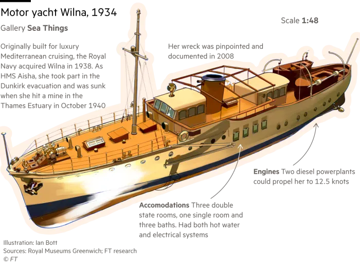 Ilustrație a unui model de iaht cu motor Wilna din 1934, una dintr-o serie de lucrări de artă care ilustrează o plimbare prin Muzeul Național Maritim din Londra