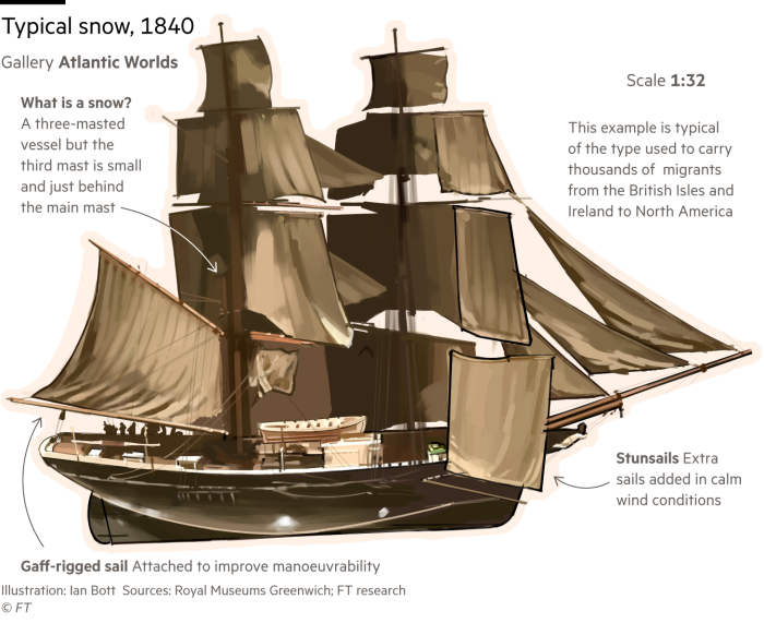 Ilustrație a unui model de zăpadă tipică, un tip de navă, din 1840, una dintr-o serie de lucrări de artă care ilustrează o plimbare prin Muzeul Național Maritim din Londra