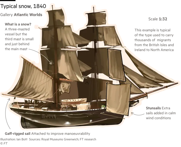 Ilustrație a unui model de zăpadă tipică, un tip de navă, din 1840, una dintr-o serie de lucrări de artă care ilustrează o plimbare prin Muzeul Național Maritim din Londra