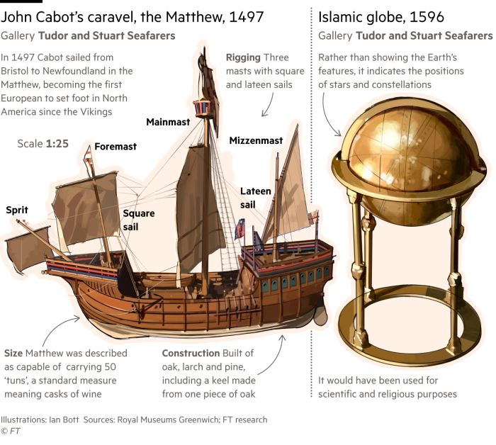 Ilustrație a unui model al caravelei lui John Cabot, Matthew din 1497 plus un glob islamic din 1596, una dintr-o serie de lucrări de artă care ilustrează o plimbare prin Muzeul Național Maritim din Londra