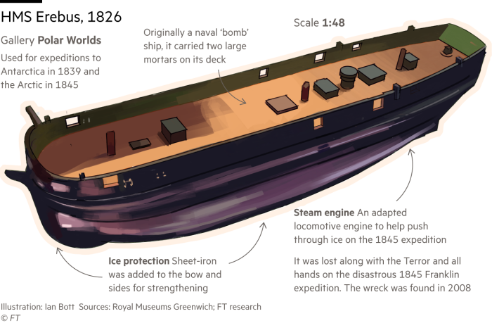 Ilustrație a unui model complet al navei de explorare HMS Erebus, una dintr-o serie de lucrări de artă care ilustrează o plimbare prin Muzeul Național Maritim din Londra
