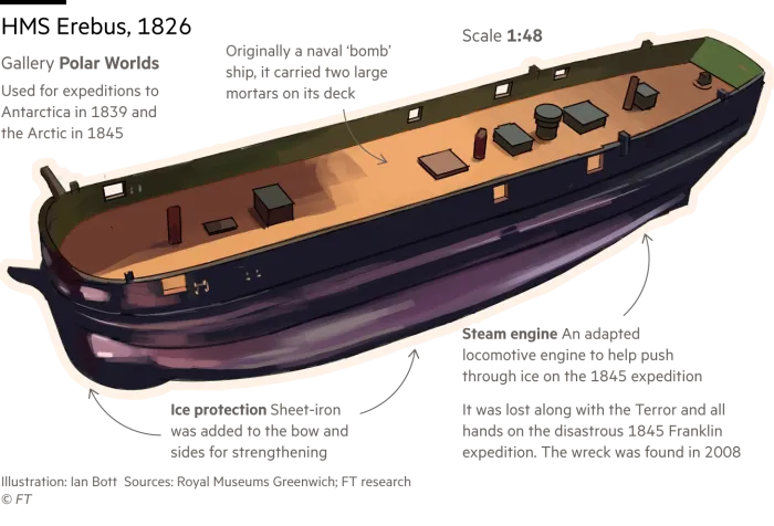 Ilustrație a unui model complet al navei de explorare HMS Erebus, una dintr-o serie de lucrări de artă care ilustrează o plimbare prin Muzeul Național Maritim din Londra