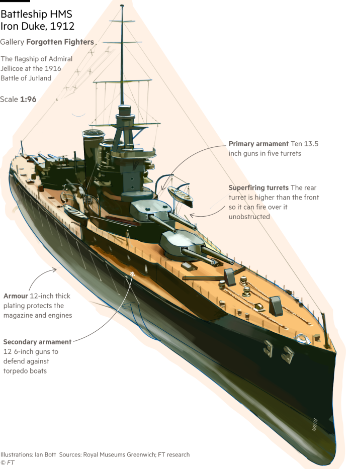 Ilustrație a navei de luptă HMS Iron Duke din 1912, una dintr-o serie de lucrări de artă care ilustrează o plimbare prin Muzeul Național Maritim din Londra
