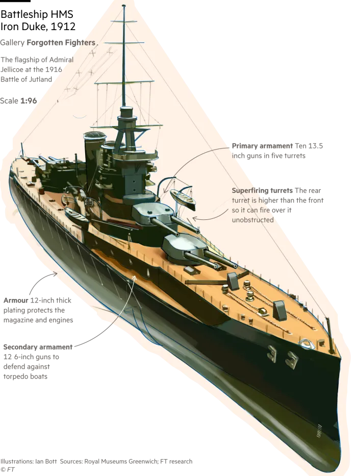 Ilustrație a navei de luptă HMS Iron Duke din 1912, una dintr-o serie de lucrări de artă care ilustrează o plimbare prin Muzeul Național Maritim din Londra