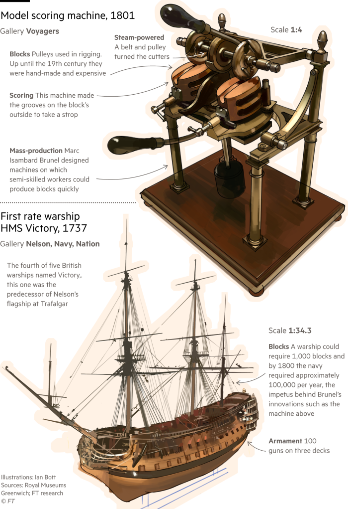 Ilustrație a unui model de mașină de marcat și a unui model al navei de război HMS Victory din 1737, una dintr-o serie de lucrări de artă care ilustrează o plimbare prin Muzeul Național Maritim din Londra