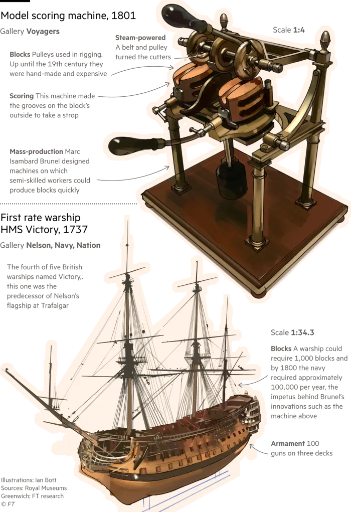 Ilustrație a unui model de mașină de marcat și a unui model al navei de război HMS Victory din 1737, una dintr-o serie de lucrări de artă care ilustrează o plimbare prin Muzeul Național Maritim din Londra
