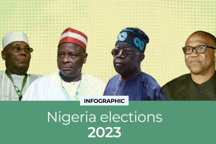 Interactive Nigeria elections 2023 Outside image