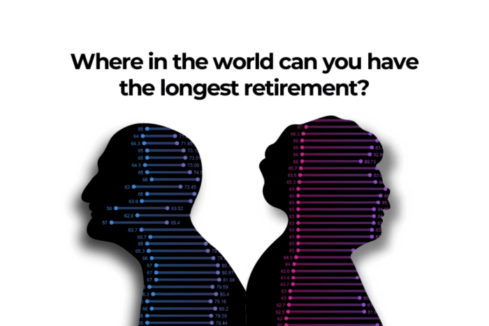 INTERACTIVE RETIREMNT AGE MAR15 2023