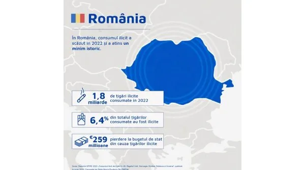 1687969137 401 Romania in topul tarilor europene cu cele mai mari scaderi