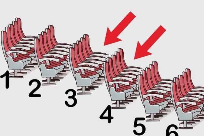 Care este locul cel mai bun din sala de cinema? Locul cel mai bun din sala de cinema Unde trebuie