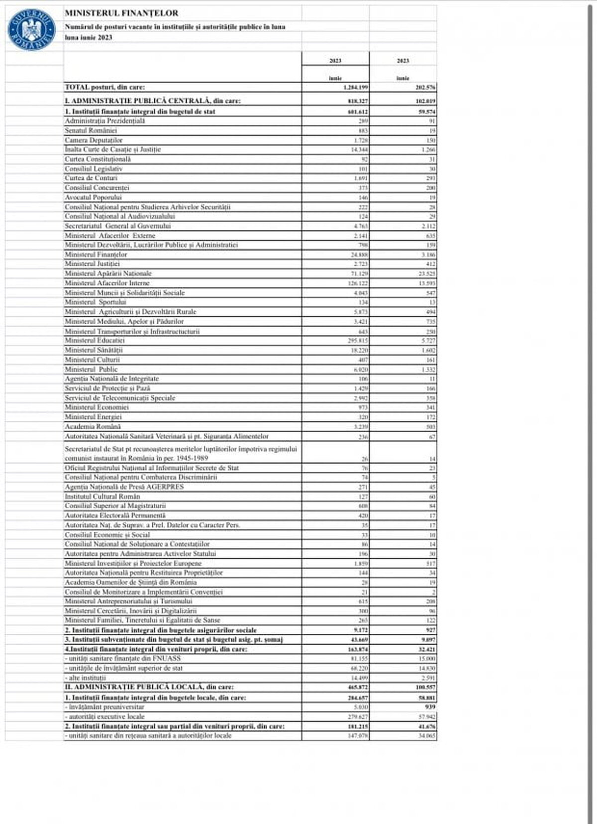 Care sunt măsurile de tăieri de cheltuieli cu funcționarii din aparatul bugetar