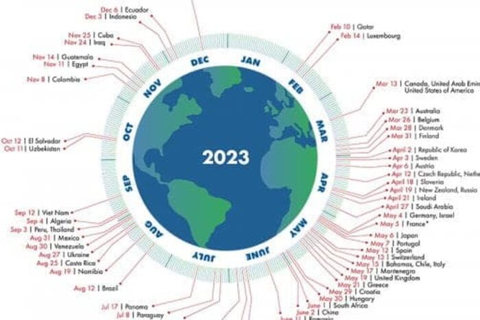 Toate resursele planetei pe 2023 au fost consumate De astazi