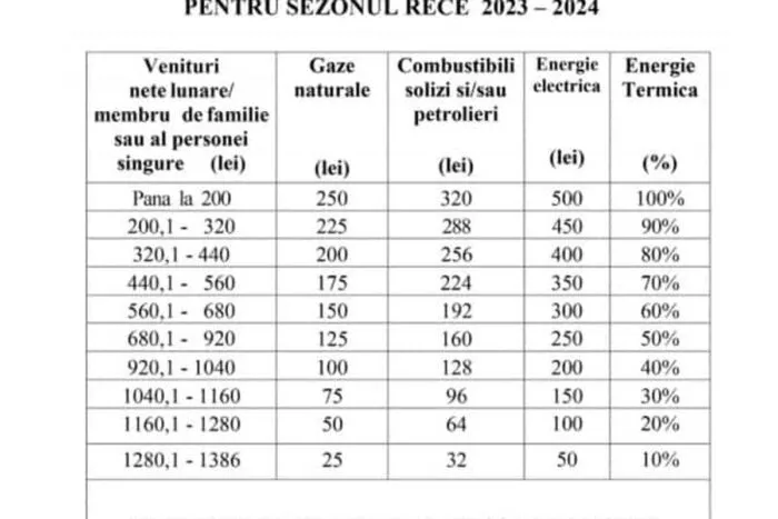 Ajutor-pentru-incalzirea-locuintei-pentru-iarna-2023-–-2024-Pana.jpg
