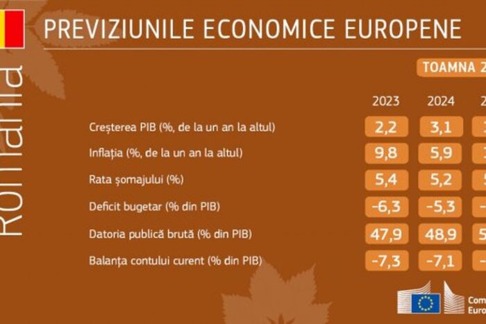 Previziunile economice europene pentru Romania pana in 2025 Prognoza UE