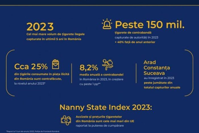2023 cel mai mare volum de tigarete ilegale capturate in