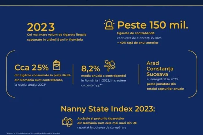 2023-cel-mai-mare-volum-de-tigarete-ilegale-capturate-in.jpeg