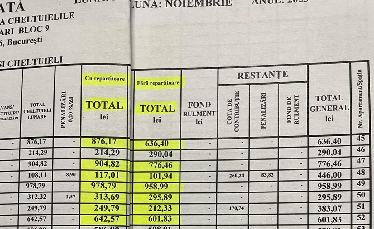 Radu Opaină se declară șocat de sumele colosale afișate de repartitoarele de căldură: „O înșelăciune în masă”