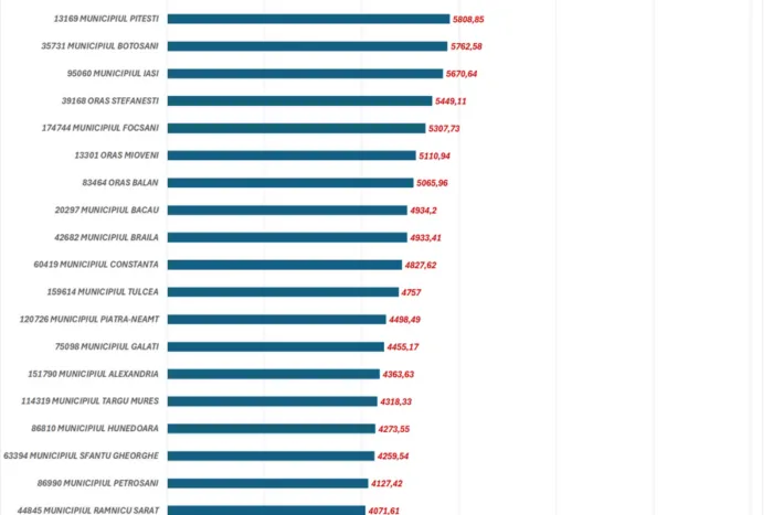 Cel-mai-dens-populat-oras-din-Romania-nu-este-Bucurestiul.png