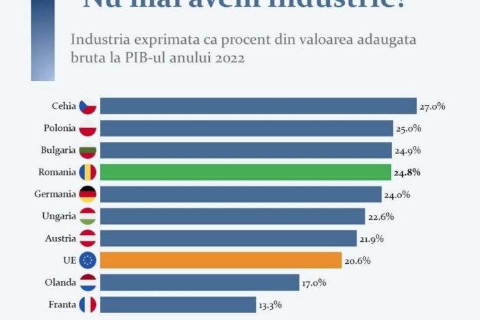 Romania este peste Germania si Franta la acest capitol Un. Un angajat BNR a facut demonstratia 1024x920