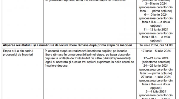 1711512699 290 Calendarul inscrierilor la cresa si gradinita 2024 Perioada in care
