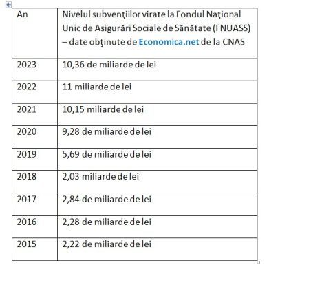 În România, peste 6 milioane de oameni plătesc CASS 1729019313 509 Economicanet Peste 6 milioane de oameni platesc CASS unii