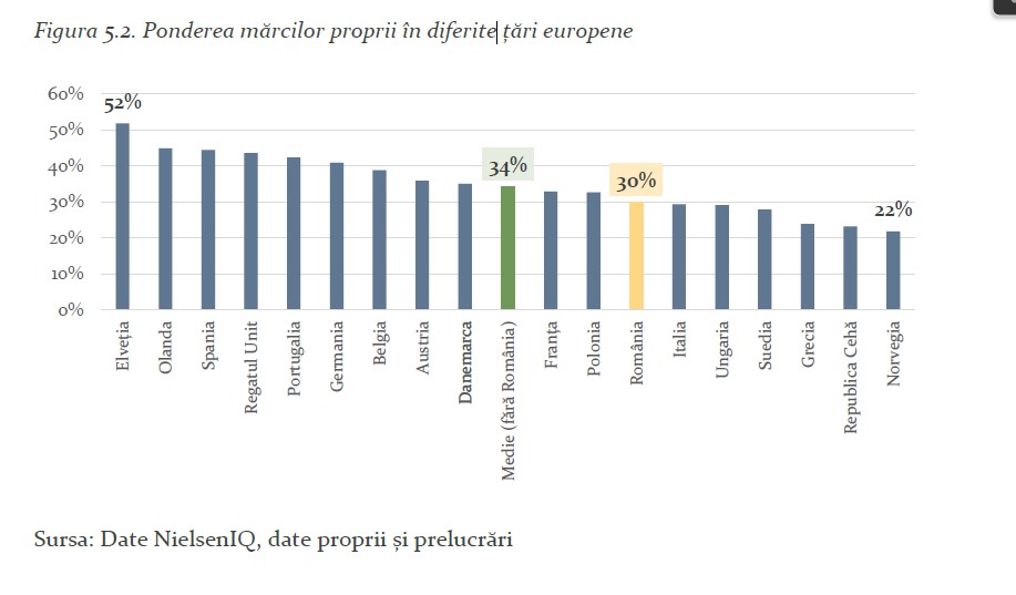 Economicanet Furnizorii care pun pe acelasi raft si marca